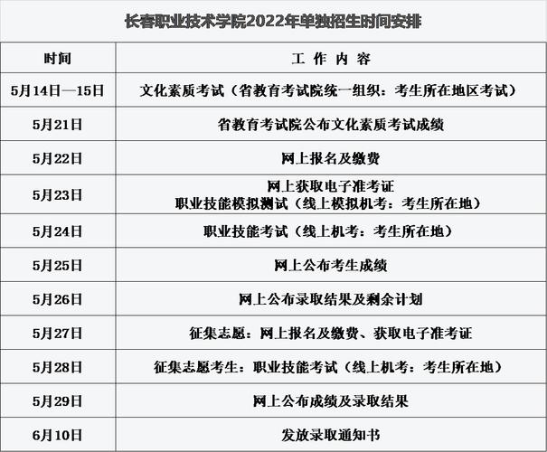 2024长春职业技术学院单招招生计划 育学科普