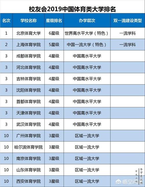 体育生350分可以考哪些大学 育学科普