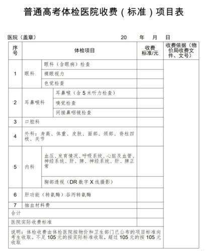 高考体检缺牙会记录吗 育学科普