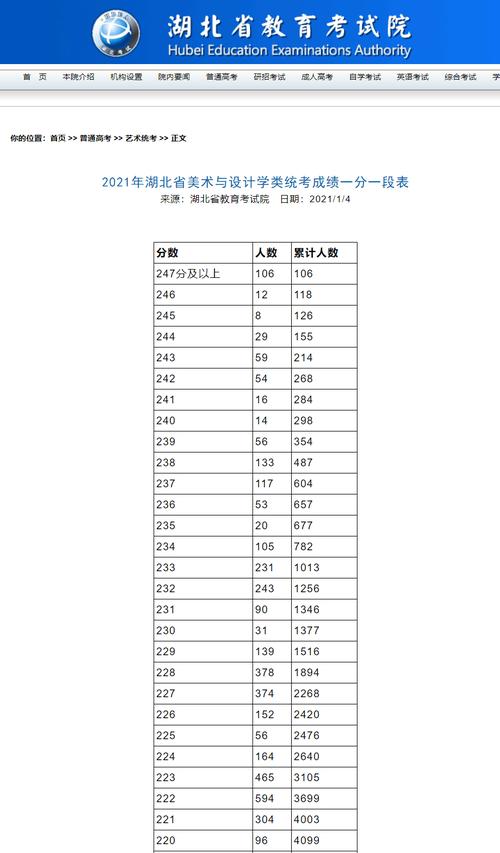 河北艺术生高考分数怎么算 育学科普