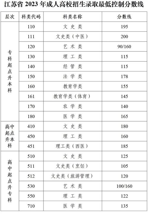 2023长沙师范成人高考分数线 育学科普