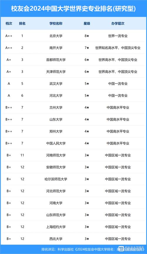 2024史化生可以选什么大学和专业 育学科普