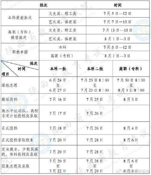 2024陕西高考一本志愿填报时间什么时候 育学科普