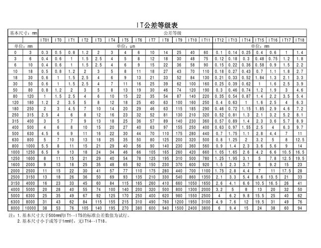 专业级差是什么意思啊 育学科普