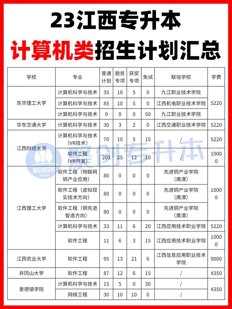 计算机专升本可以选什么专业 育学科普