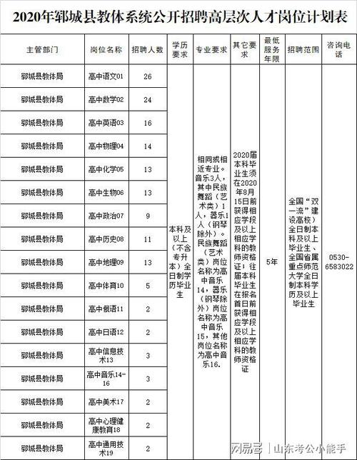 2020菏泽中小企业线上招聘会 之郓城篇2(招聘企业名称年龄工资待遇联系人) 汽修知识