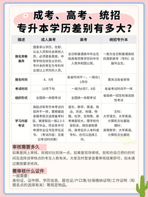 高升本和高升专哪个学历高 育学科普