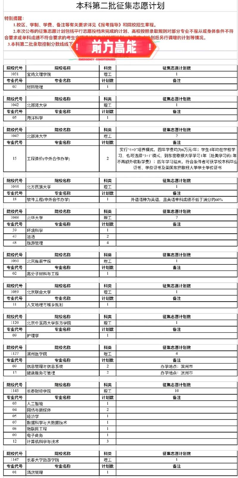 安徽高考能填报多少个志愿和专业 育学科普