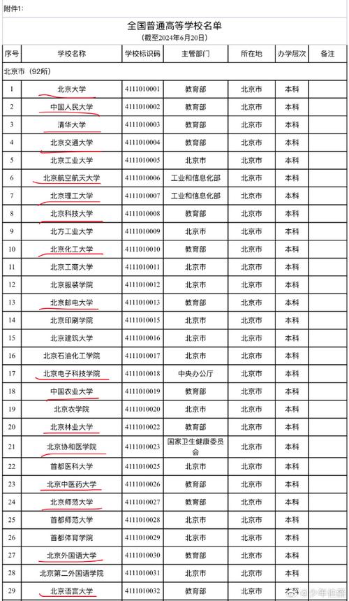 北京高考能填报多少个志愿和专业 育学科普