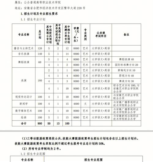 艺术类专业专升本意义大吗？ 育学科普