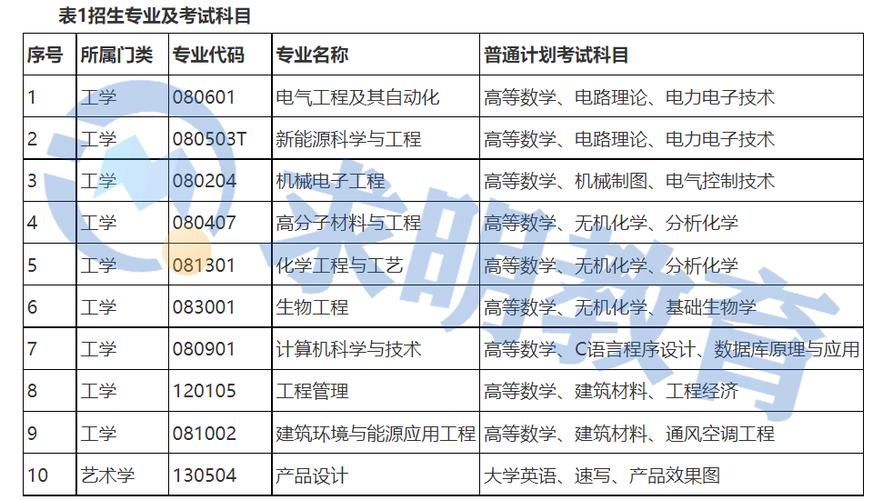 湖南工程学院专升本官网2023 育学科普