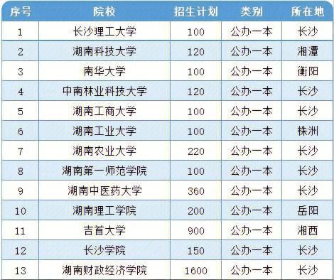 高升本可以选哪些学校 育学科普