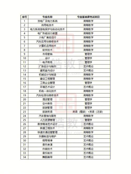 黑龙江统招专升本要考哪几科？ 育学科普