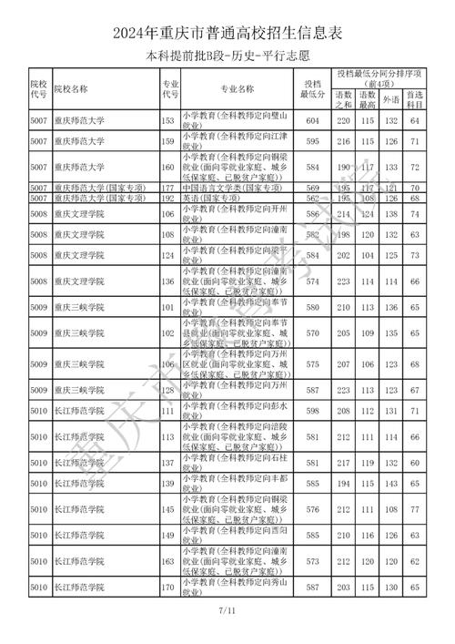 重庆2024二本大学排名 育学科普