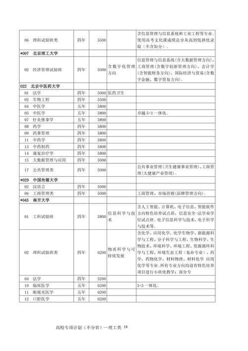 西藏高考能填报多少个志愿和专业 育学科普