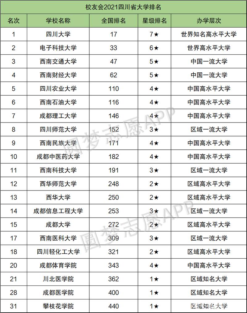 川内最好的民办大学有哪些 育学科普