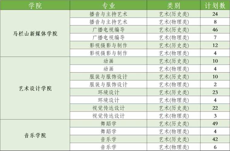 长沙学院2023招生人数 育学科普