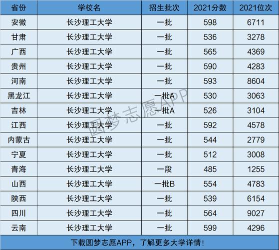 长沙学院是一本还是二本 育学科普