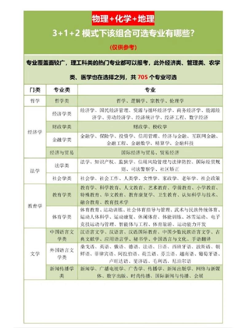 2024物化地组合可以选哪些专业 育学科普