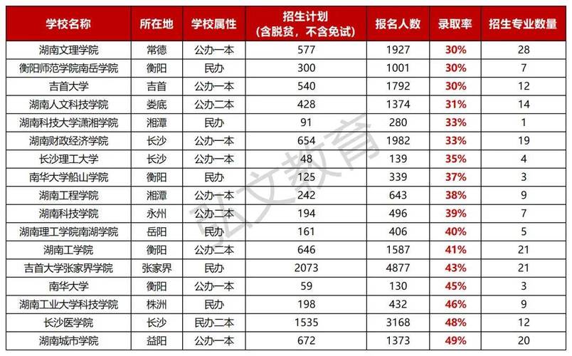 统招专升本只能考省内院校吗？ 育学科普