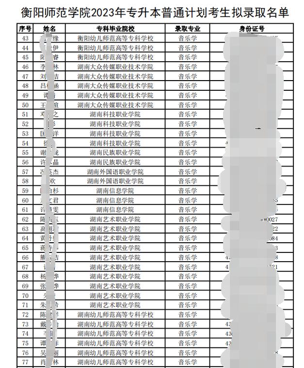 衡阳师范学院专升本官网2023 育学科普