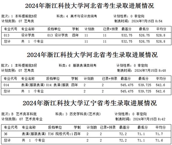 2024浙江分数线最低的二本大学 育学科普