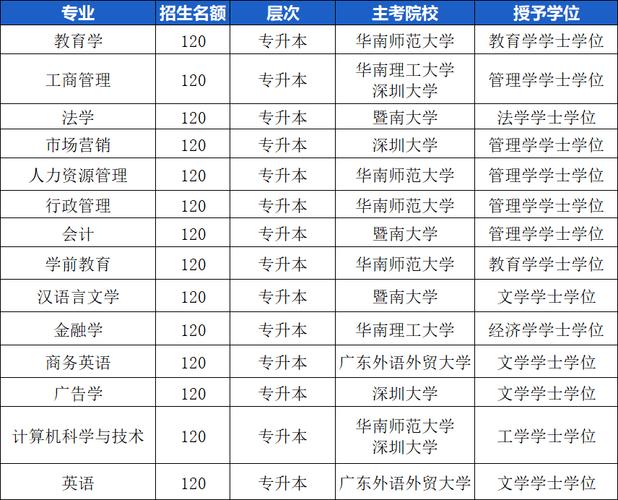 专升本暨南大学计算机专业 育学科普