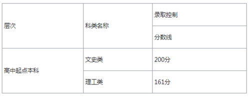 高升本分数线最低多少 育学科普