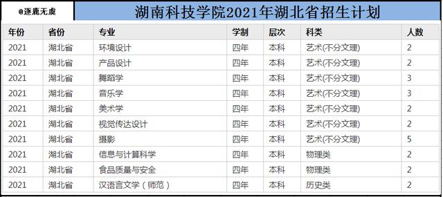 湖南科技学院是几本是公办吗 育学科普