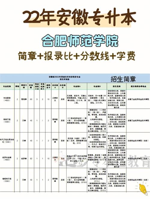 合肥师范学院专升本在哪个校区 育学科普