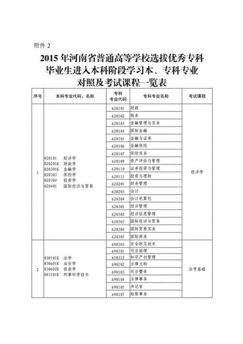 专科语文教育专业专升本考什么科目 育学科普