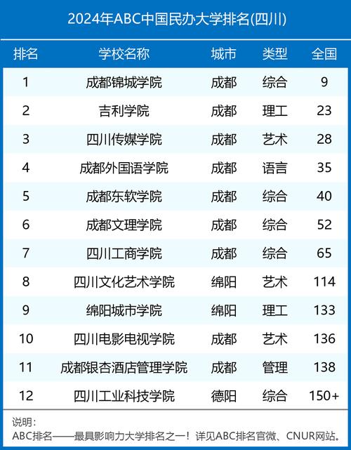 2024川内最好的民办大学 育学科普