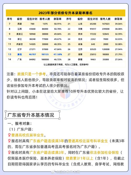 专升本过线了但没被录取还有机会吗？ 育学科普