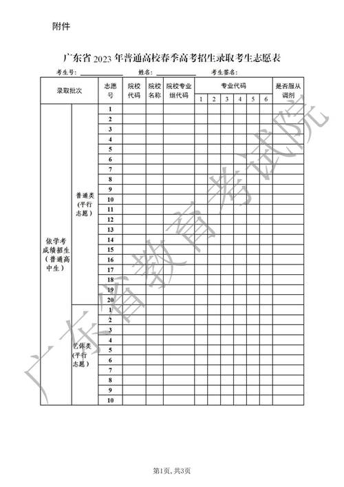 填志愿冲一冲是冲多少位次左右 育学科普