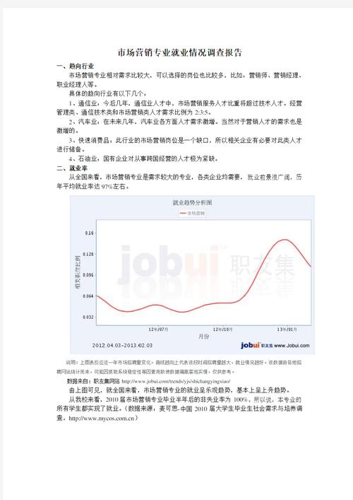 2024市场营销专业就业前景及就业方向分析 育学科普