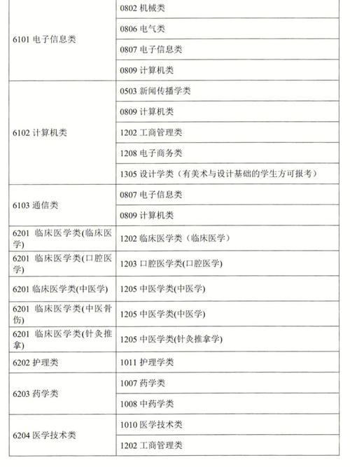 湖南专升本跨专业考试规定 育学科普