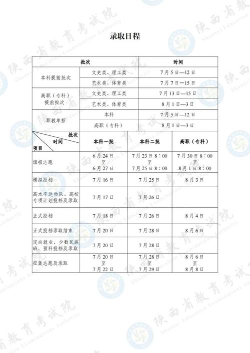 2024陕西高考二本志愿填报时间什么时候 育学科普