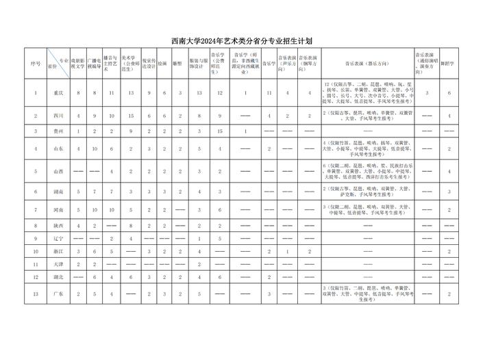 西南大学专升本的专业 育学科普