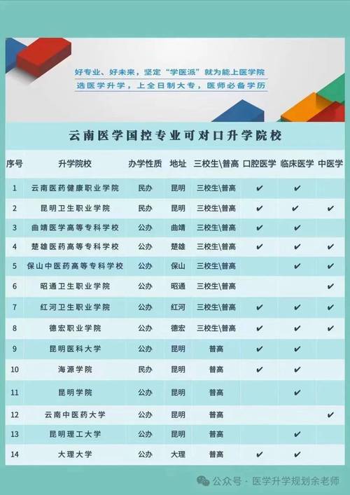 2024医科类二本大学有哪些 育学科普