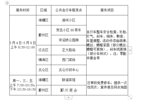 3月4日起 宁波这6个网点可免费检修自行车(自行车网点检修市民日起) 汽修知识