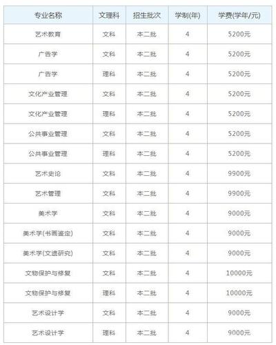 高升本传媒大学是几本 育学科普