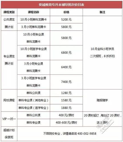 自考一般要多少费用专升本 育学科普