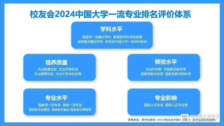 2024休闲体育专业就业前景 育学科普