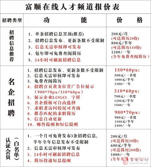 年后找工作的富顺人速来围观！这些岗位需要你(富顺招聘薪资招聘职位面议) 汽修知识