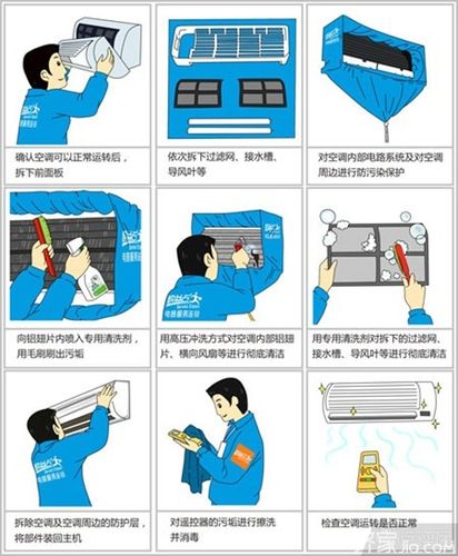 这样操作很简单(蒸发清洗很简单空调又到) 汽修知识