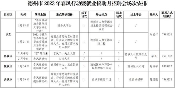 明天最后一天！2019春季大型招聘会岗位抢先看！（正月初十篇）(临海业务员专员技术员外贸) 汽修知识