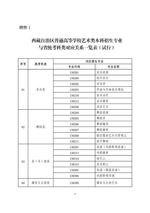 2024国际标准舞可以报考的大学 育学科普