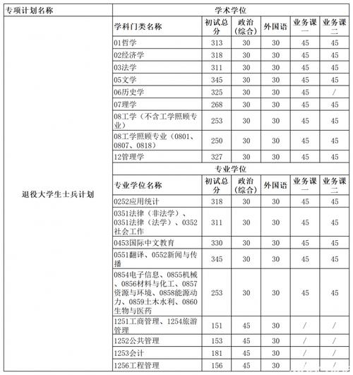 2024研究生照片报考条件与要求 育学科普