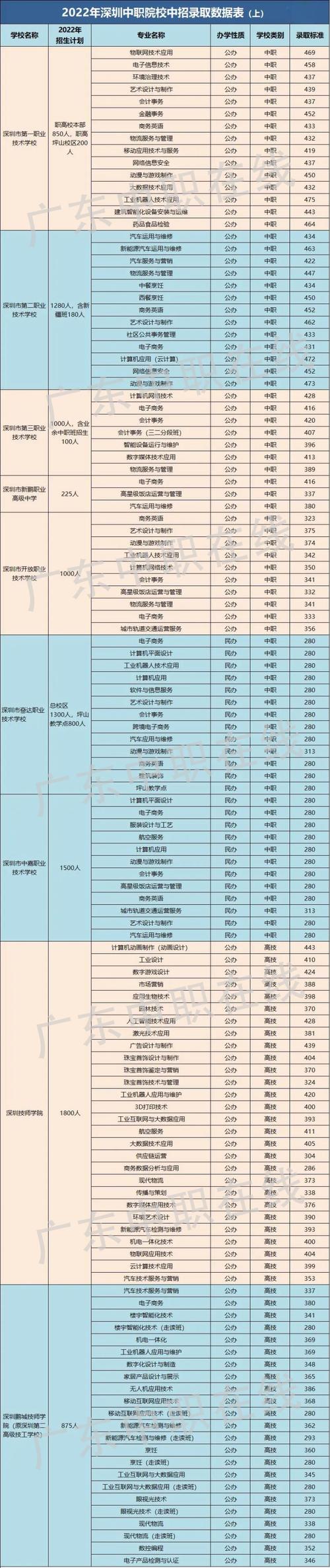 2024技校十大吃香专业男生 育学科普