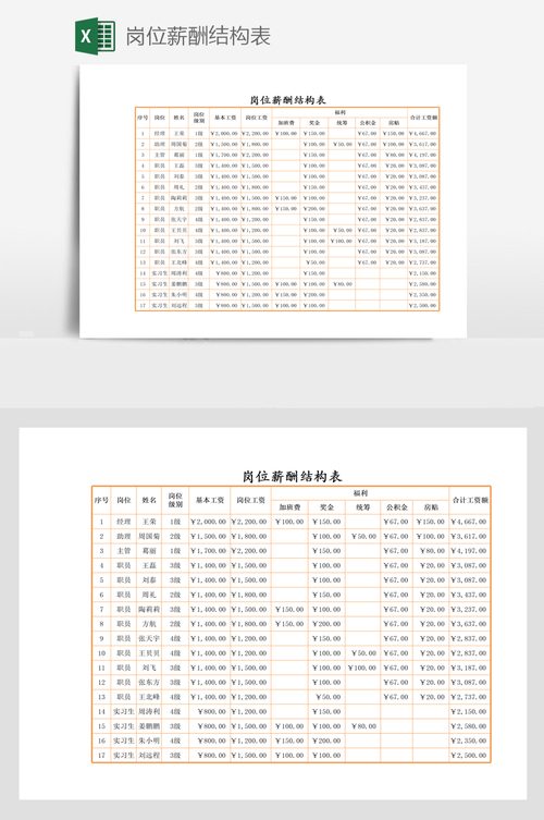 月薪最高17000元！松江这些企业多个岗位正在招人→(岗位薪酬以上学历福利人数) 汽修知识